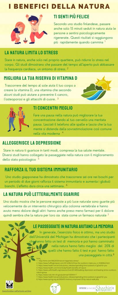 Infografica: i 10 benefici della natura