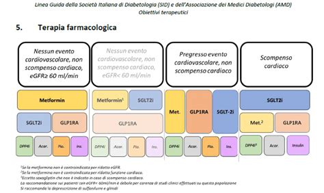Schema delle indicazioni terapeutiche di Progeffik