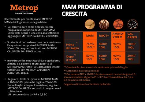 Dosaggi tipici di progesterone in diverse condizioni