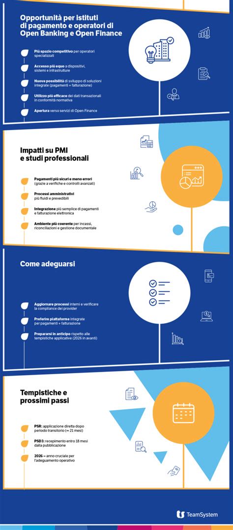 Infografica sulla sicurezza dei pagamenti e logistica spedizioni natalizie