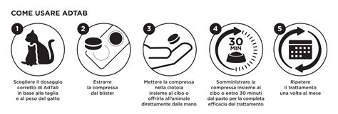 Come somministrare Germix