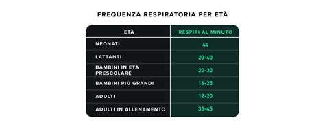 Frequenza di pulizia ciuccio in base all'età