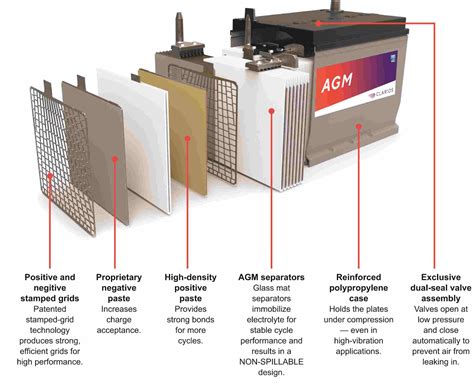 Schema batteria AGM