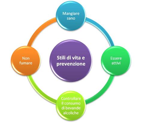 Prevenzione e Stile di Vita