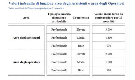 Ritratto concettuale di una figura di alta dirigenza su sfondo di infrastrutture strategiche