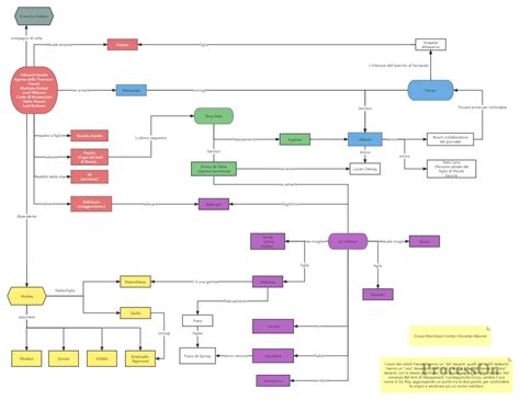 diagramma delle relazioni tra i personaggi principali in Cherry Tree Lane
