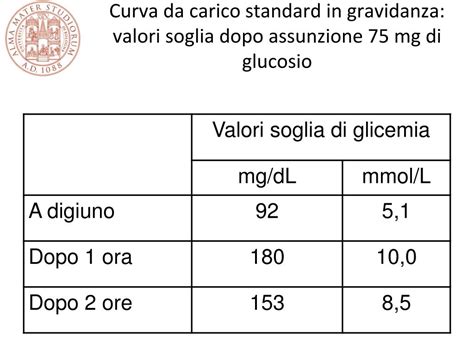 infografica sui valori soglia della curva da carico orale di glucosio