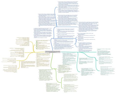 schema delle dinamiche di alienazione genitoriale