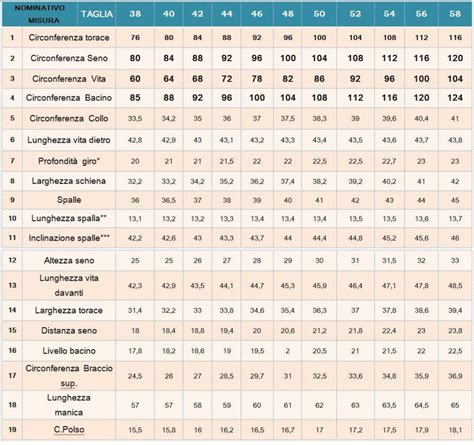 Tabella comparativa delle taglie Babylino Sensitive con pesi