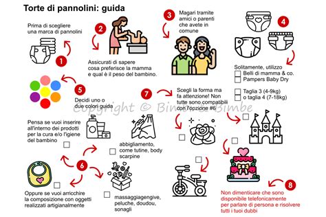 Diagramma del recupero di materiali dai pannolini usati