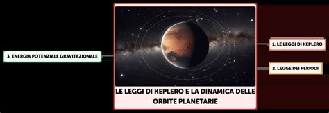 mappa stellare che illustra le orbite e le posizioni planetarie