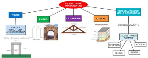 mappa delle strutture PMA accreditate
