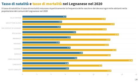 Tasso di natalità e mortalità