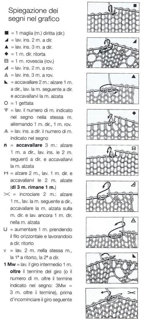 Schema di una lavorazione a maglia: punti base e gestione dei bordi