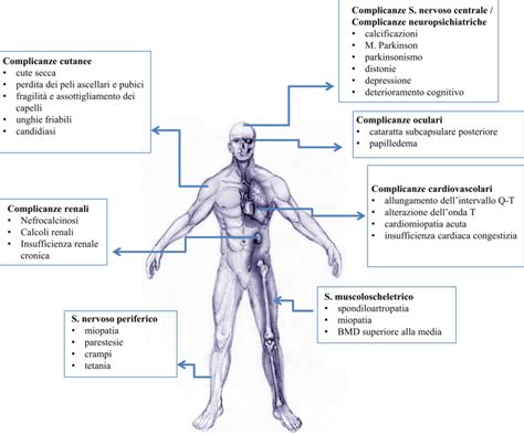 Rappresentazione delle possibili complicanze post-raschiamento
