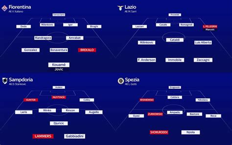 Grafica con le probabili formazioni e i protagonisti del match