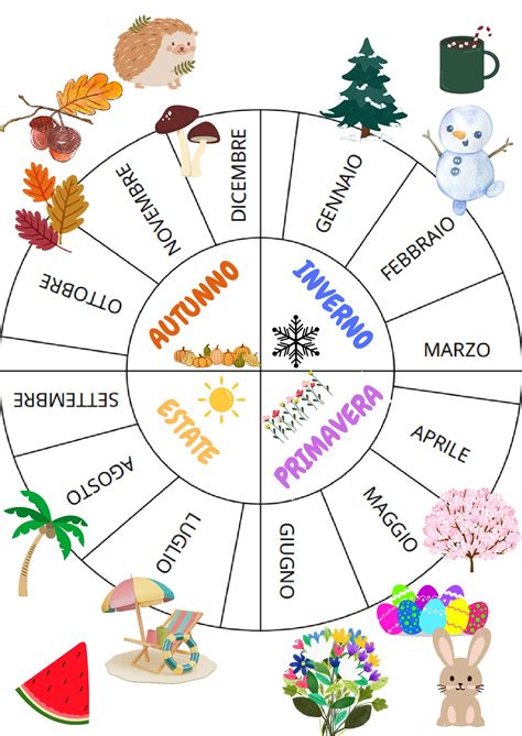 Grafico che illustra i vantaggi di una corretta scelta del vestito in base alle stagioni