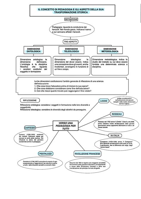 Schema concettuale che rappresenta la discrepanza tra le indagini ufficiali e l'analisi critica di Filastò