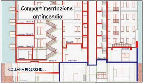 Schema dei percorsi di evacuazione e compartimentazione antincendio in un asilo nido