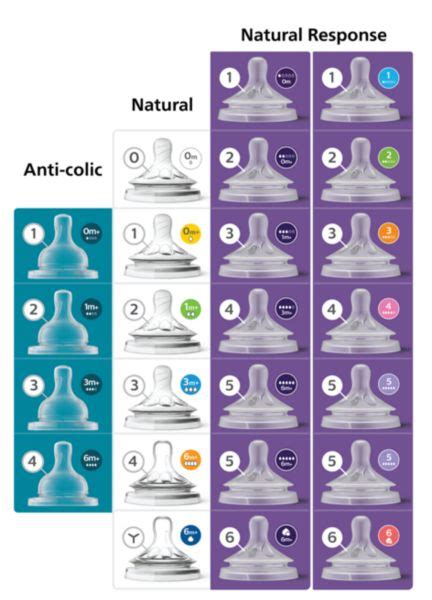 Tettarella usurata a confronto con una nuova