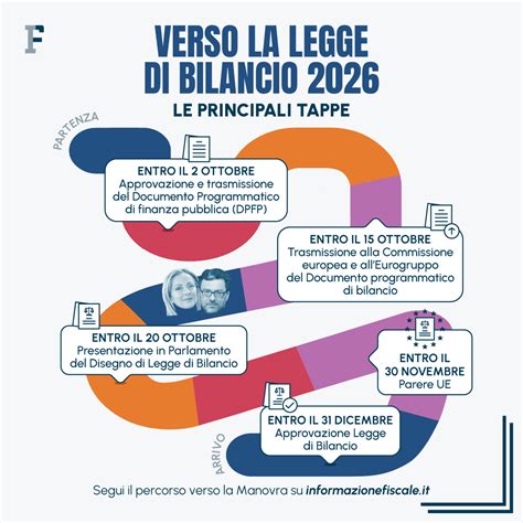 Grafico confronto normativa prima e dopo Legge Bilancio 2026