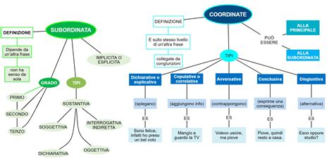 mappa concettuale sulle interconnessioni tra cura individuale e responsabilità sociale