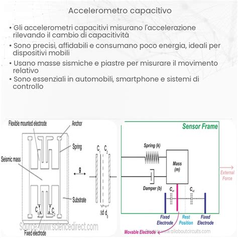 illustrazione schematica di un neonato che utilizza un sistema di alimentazione assistita per facilitare l'allattamento