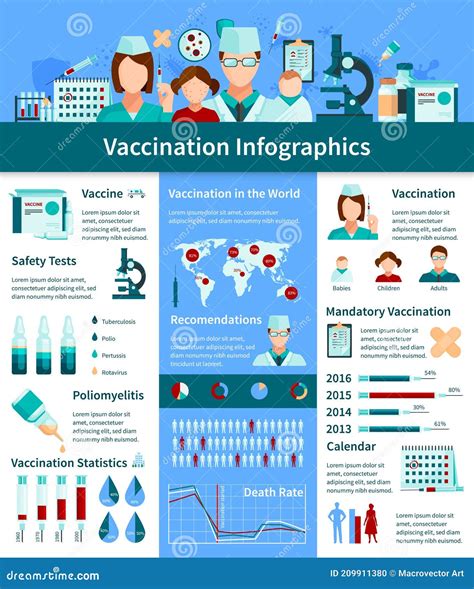 infografica sulle raccomandazioni delle società scientifiche riguardanti fertilità e vaccinazione