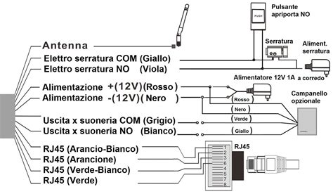Schema di collegamento di quattro lampade fluorescenti dimmerabili