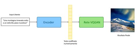 Schema di funzionamento di una ventosa in silicone applicata su un vassoio di plastica per seggiolone