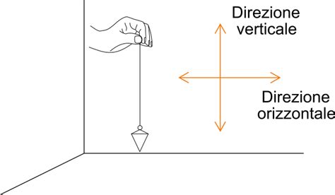 confronto grafico tra struttura orizzontale di una carrozzina e struttura verticale di un passeggino