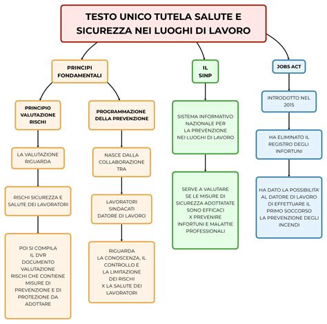 illustrazione concettuale della tutela dell'infanzia e sicurezza scolastica