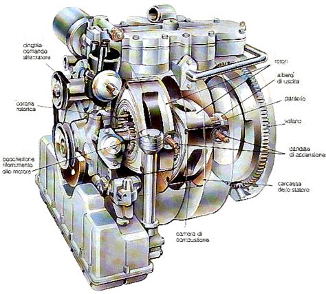 Schema di una culla motore automobilistica