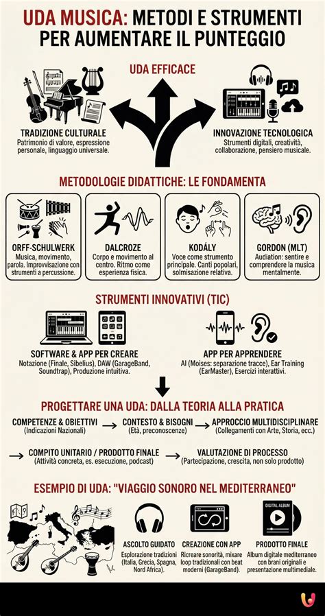 infografica riassuntiva sui suoni Dunstan e il loro significato