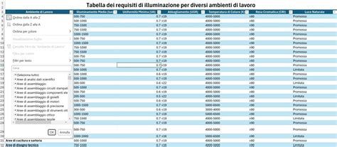 schema grafico dei requisiti di sicurezza UNI EN 16890 per materassi infantili