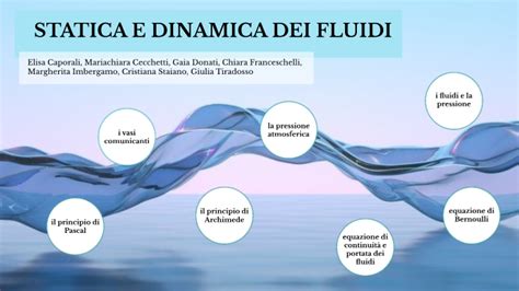 schema grafico comparativo tra Holding Statica e Holding Dinamica