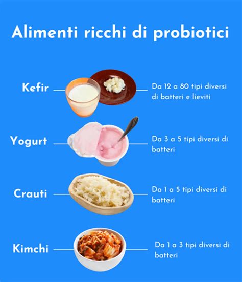 schema grafico che mostra la resistenza dei probiotici ai succhi gastrici