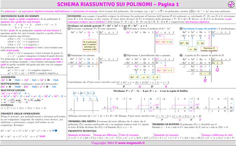 schema riassuntivo sulle pratiche di prevenzione dell'infertilità