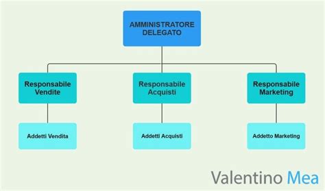 Schema di gestione delle avversità nel pescheto