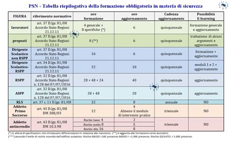 schema riepilogativo delle procedure per la licenza di trasferimento