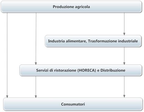 Schema illustrativo delle interazioni erba-farmaco