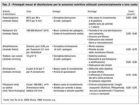 Tabella comparativa: Vantaggi e svantaggi dell'UAE vs. isterectomia