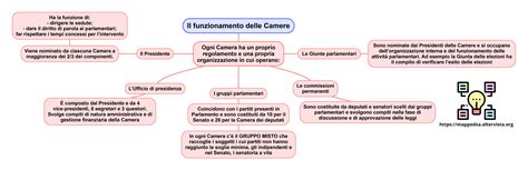 mappa concettuale del funzionamento dei sussidi in italia