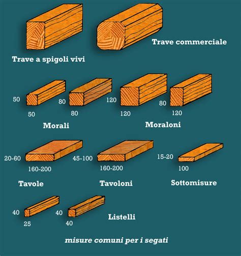 Sezione di legno lamellare con linee di colla visibili