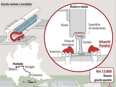 Diagramma di un giunto incollato sottoposto a carico