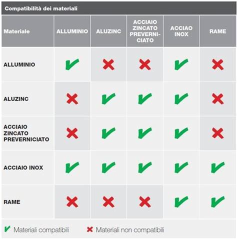 Schema illustrativo che mostra la compatibilità tra telai per passeggini e diversi tipi di maniglioni e barre di protezione