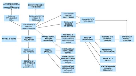 Schema illustrativo della procedura di avvicinamento mancata