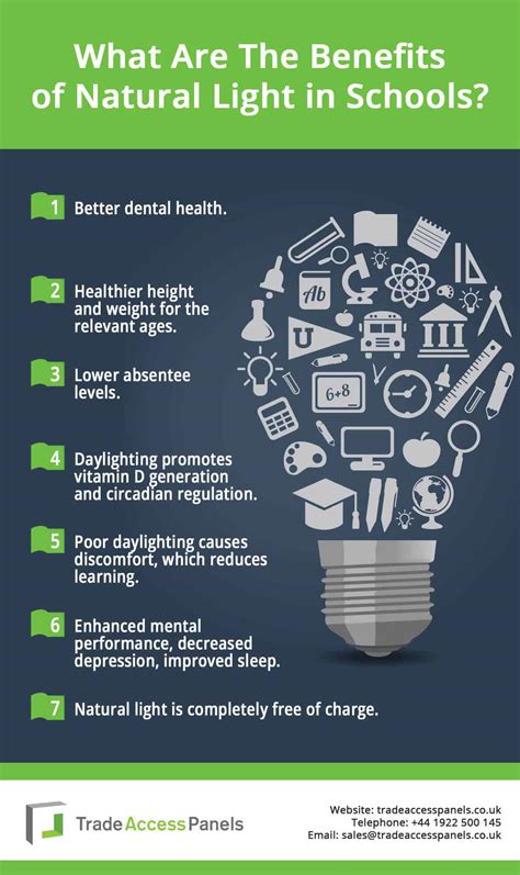 Infographic on the benefits of natural light