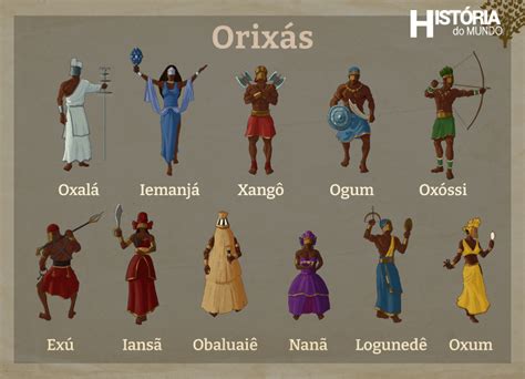 Orixá del Candomblé raffigurati