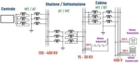 diagramma di connessione elettrica e alloggiamento batteria